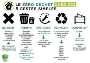 découvrez des astuces écologiques pour réduire les déchets lors de vos projets de rénovation et adopter des pratiques durables et responsables.