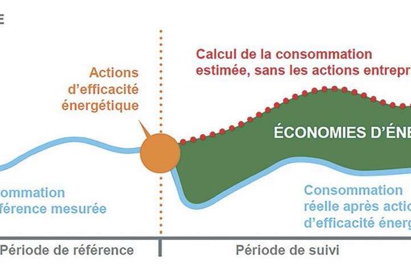 découvrez les certifications d'efficacité énergétique indispensables pour vos projets de rénovation, garantissant performance, économies d'énergie et respect de l'environnement.