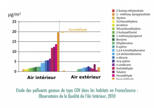 découvrez des conseils écologiques simples et efficaces pour améliorer la qualité de l'air intérieur de votre maison, favorisant un environnement sain et naturel.