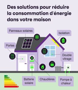 découvrez les stratégies clés pour améliorer l'efficacité énergétique lors de vos rénovations écologiques. optimisez votre consommation d'énergie et réduisez votre impact environnemental grâce à nos conseils pratiques.