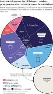 découvrez comment les améliorations énergétiques contribuent à réduire l'empreinte écologique en optimisant la consommation d'énergie et en favorisant des pratiques durables.