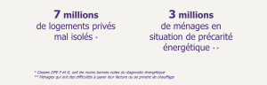 découvrez les mythes courants sur l'efficacité énergétique en rénovation et apprenez comment optimiser vos travaux pour un habitat plus écologique et économique.