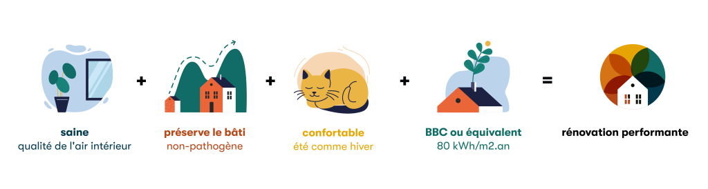 découvrez notre guide complet pour une rénovation durable étape par étape, alliant écologie, économie et efficacité pour un habitat respectueux de l'environnement.